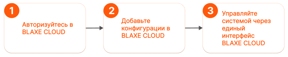 /img/cloud/cloud_concept.png