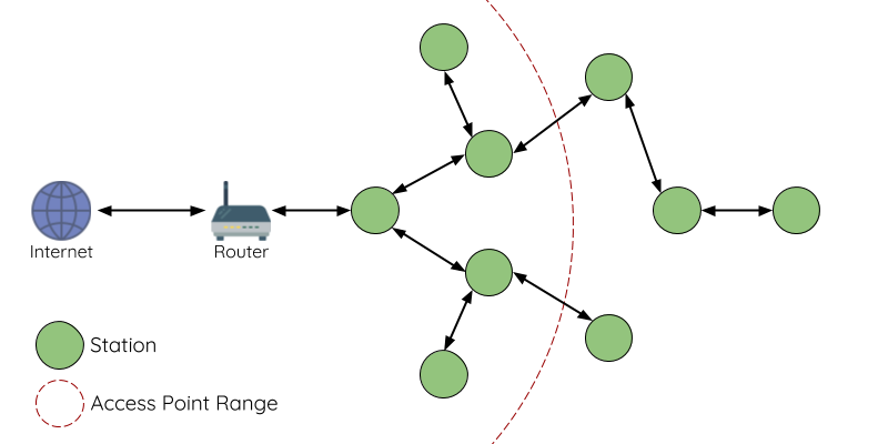 /img/mesh/mesh2.png