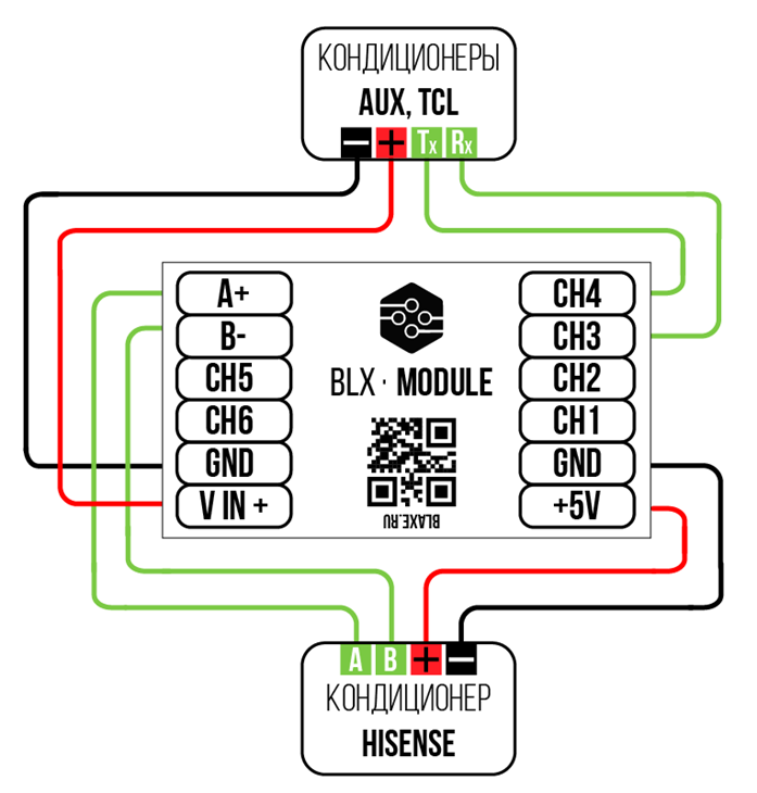 /img/hardware/blaxe/moduleconnect2.png